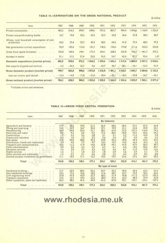 Rhodesia National Expenditure 1967-1976